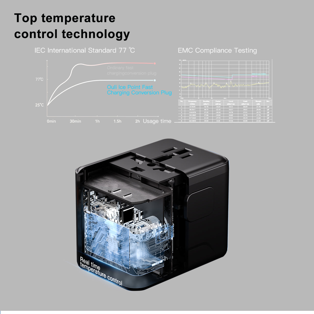 Lifetrons Universal Travel Adapter | All-in-One Plug | Multi-Port Output | Universal Charger for Phones and Cameras